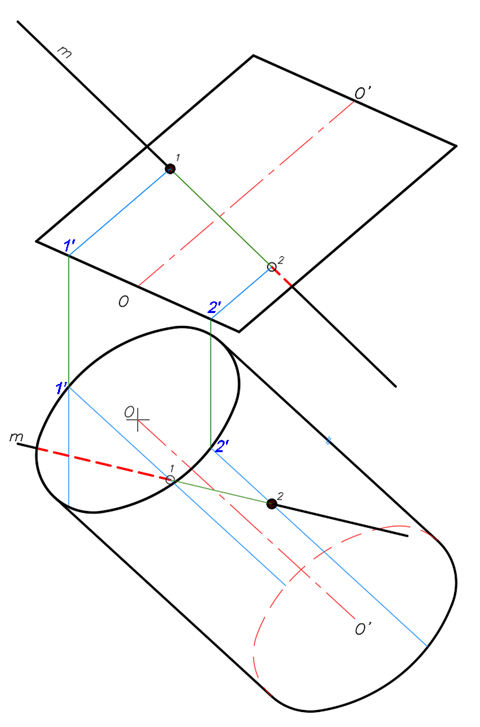 Intersección de un cilindro con una recta en 2D