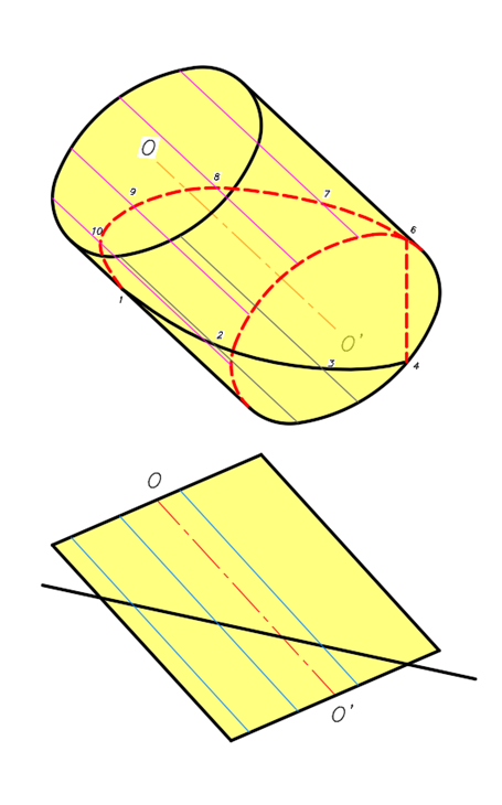 Sección Plana del Cilindro por generatrices