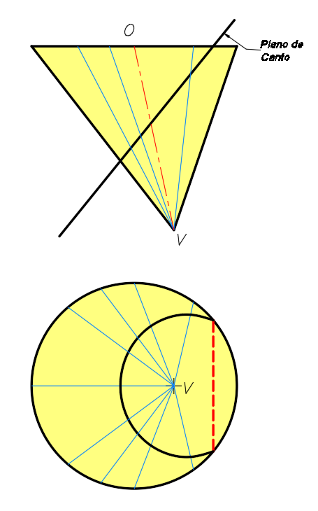 Sección Plana del Cono por generatrices