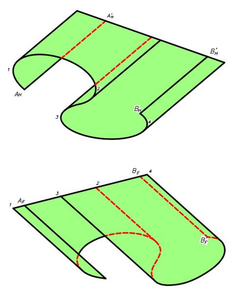 Superficie Cilíndrica