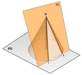 Plano cortante pasando por el vértice del cono