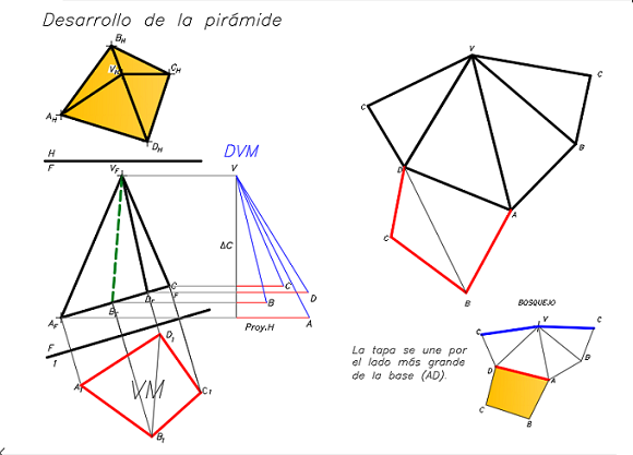 Diagrama de desarrollo de pirámide