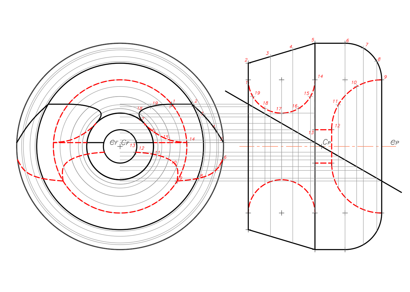 Representación del Método 4 de sección plana