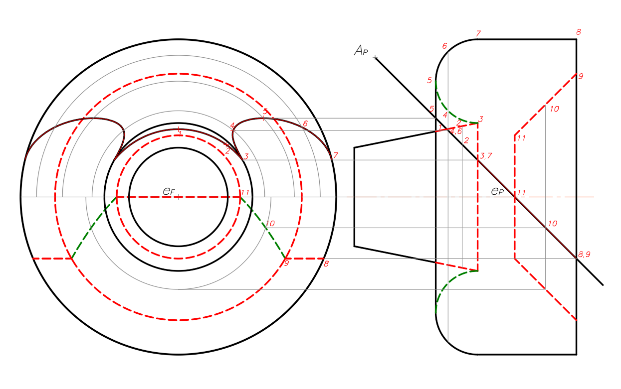 Solución gráfica del ejercicio con instrumentos - Método 3