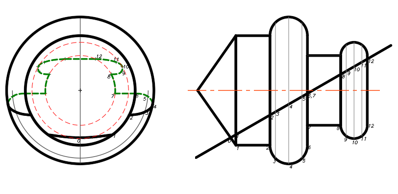 Detalle de la proyección de puntos en la sección plana