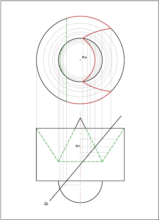 Representación del ejercicio P272 - Método 2