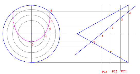 Aplicación del método de planos cortantes para hallar la sección plana de un cono