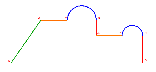 Diagrama de las zonas de la superficie de revolución