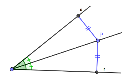 Representación de puntos equidistantes a las rectas