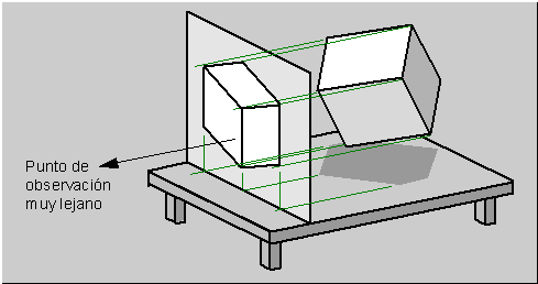 Proyección Axonométrica