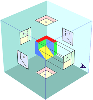 Método Americano ASA