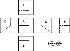 Vistas principales Europeo