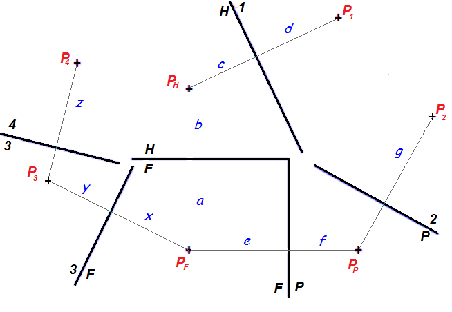 Ejemplo de vistas sucesivas