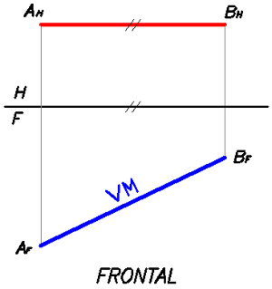 Depurado de Recta Frontal