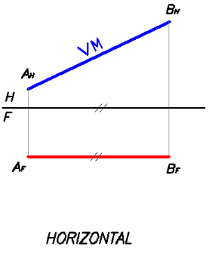 Depurado de Recta Horizontal
