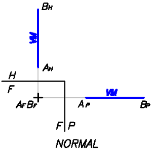 Depurado de Recta Normal
