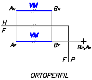 Depurado de Recta de Canto