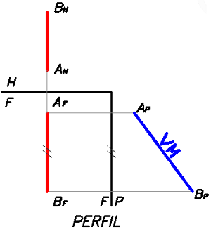 Depurado de Recta de Perfil