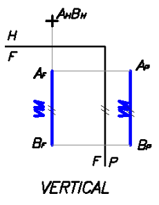 Depurado de Recta Vertical