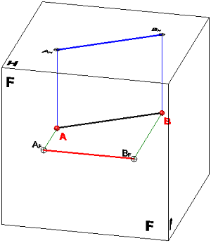Recta Horizontal en 3D