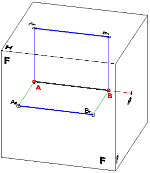 Recta de Canto en 3D