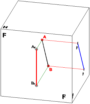 Recta de Perfil en 3D