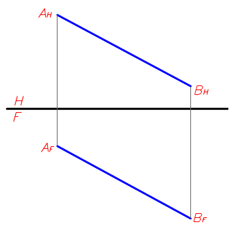 Representación depurada de la recta