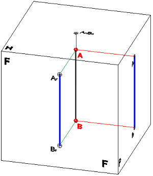 Recta Vertical en 3D