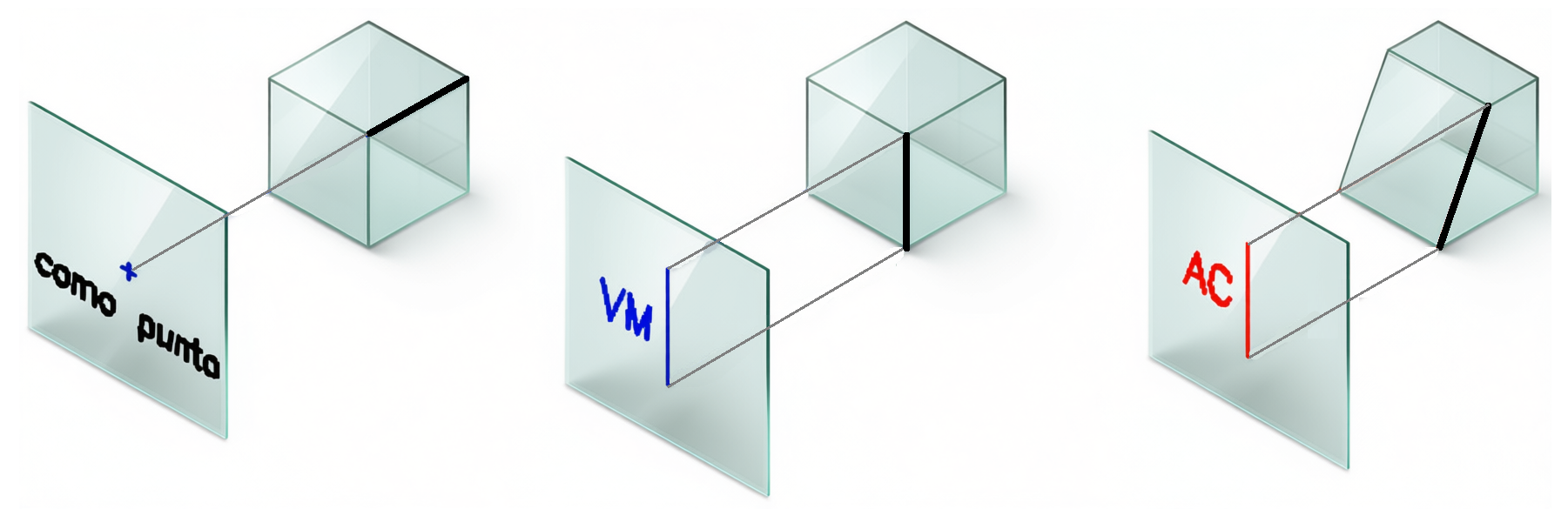 Esquema de las tres proyecciones básicas de una recta
