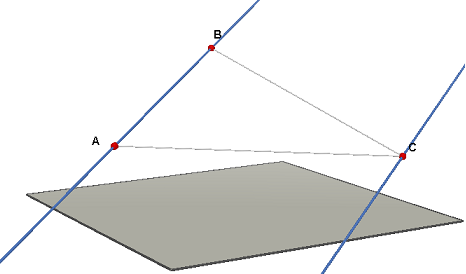 Plano definido por dos rectas paralelas
