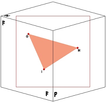 Plano Vertical en 3D