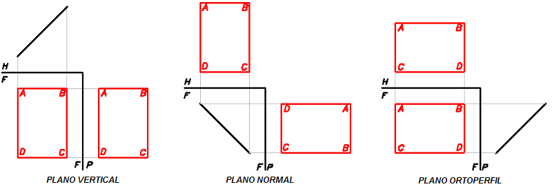 Diagrama de planos perpendiculares notables