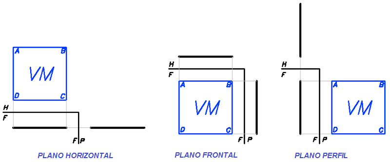 Diagrama de planos paralelos notables