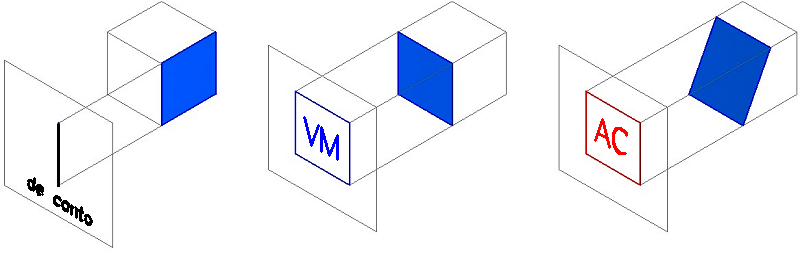 Representación de las proyecciones de un plano
