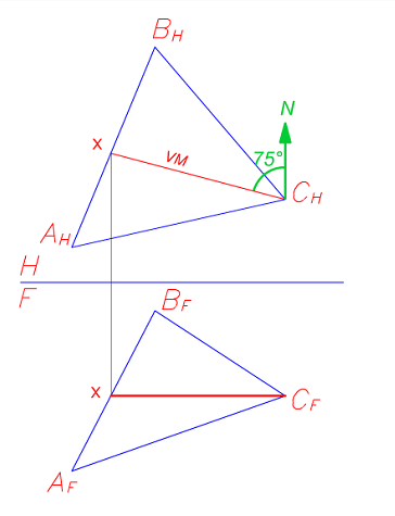 Procedimiento gráfico para obtener la orientación del plano