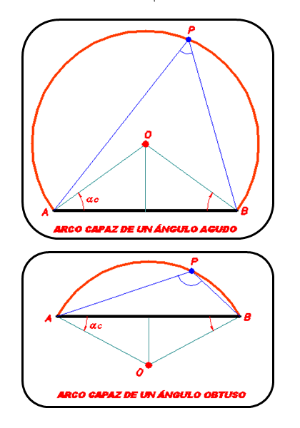 Arco capaz paso 2