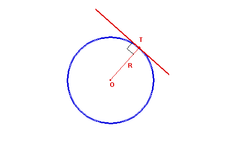 Propiedad de Perpendicularidad