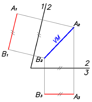 Depurado de recta en VM